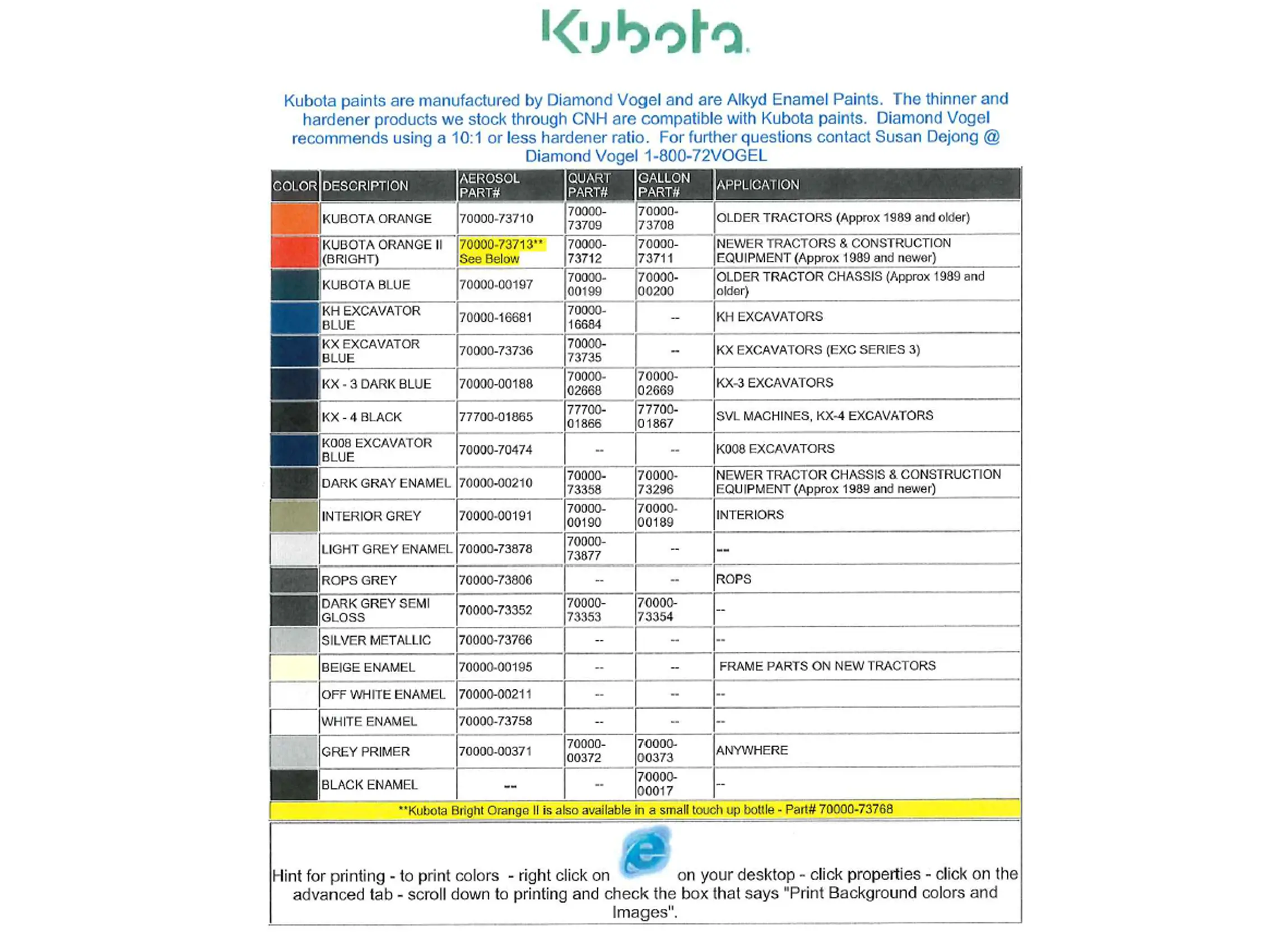 Kubota GENUINE PAINT Parts Diagrams