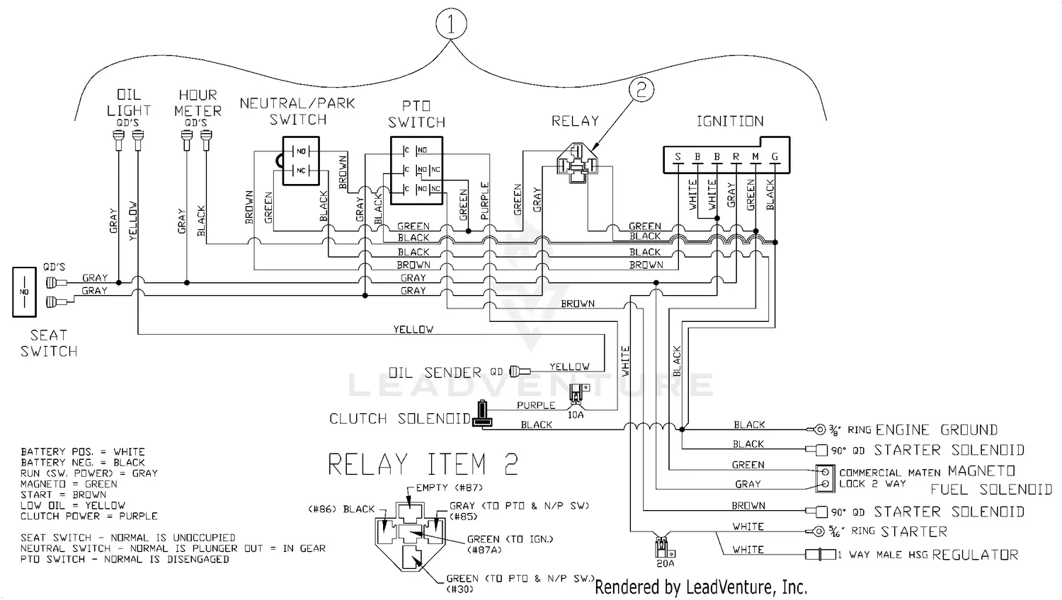 Land Pride RAZOR Z52 (S/N 472620+) Parts Diagrams
