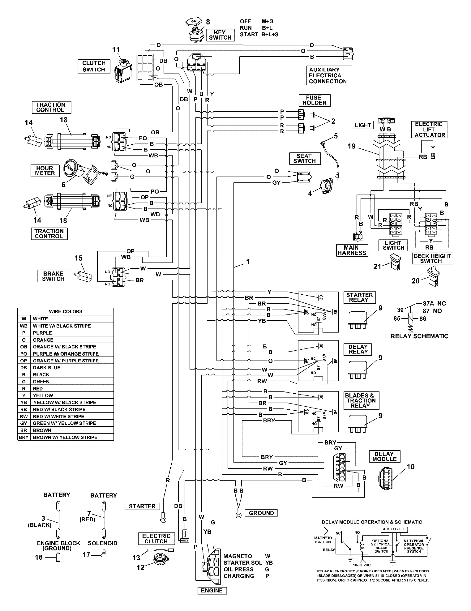 Steiner 442237 ZTM 227 27HP Klr W/61