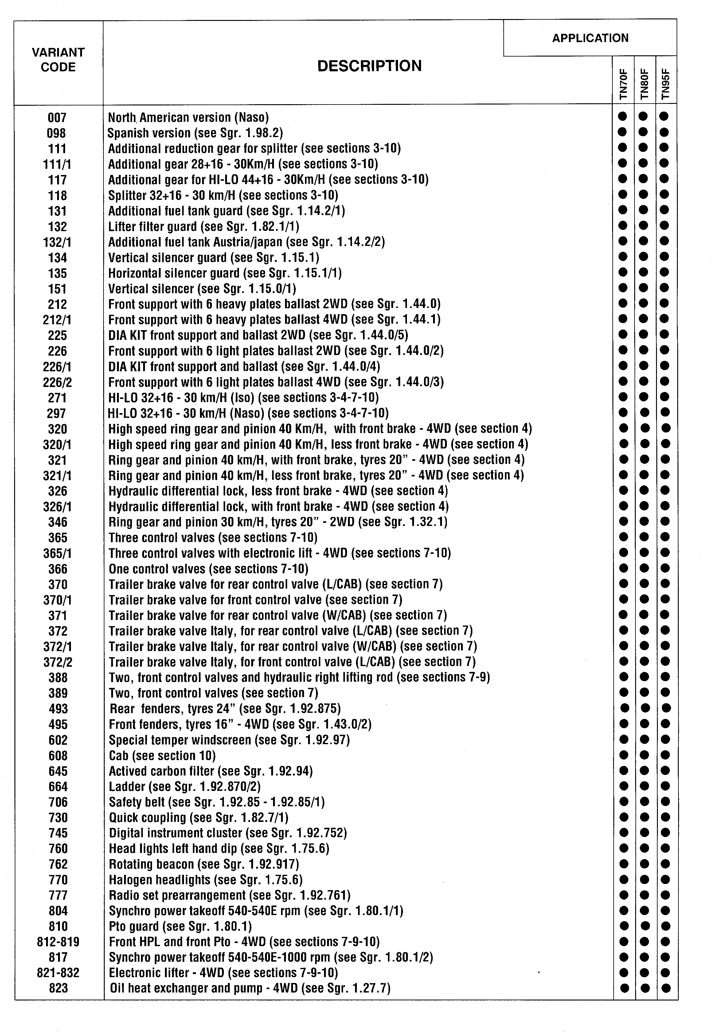 New Holland TN80F - ORCHARD TRACTOR(10/01 - 01/04) Parts Diagrams