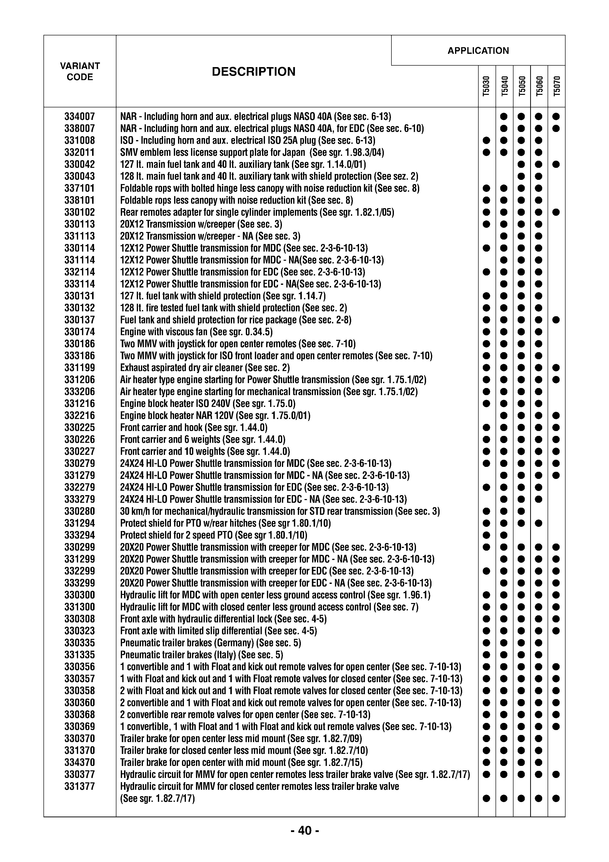 New Holland T5050 - TRACTOR(01/07 - 12/14) Parts Diagrams