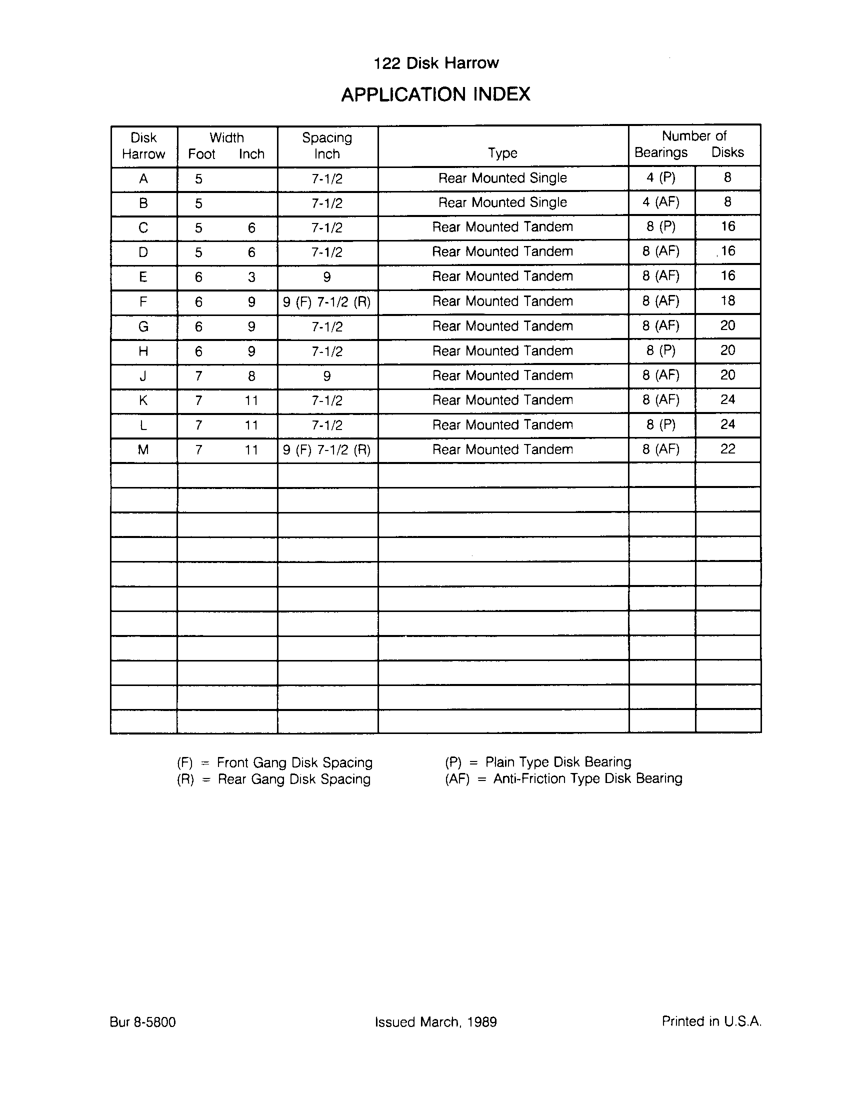 Case IH 122 - CASE IH DISK HARROW(01/86 - 12/91) Parts Diagrams