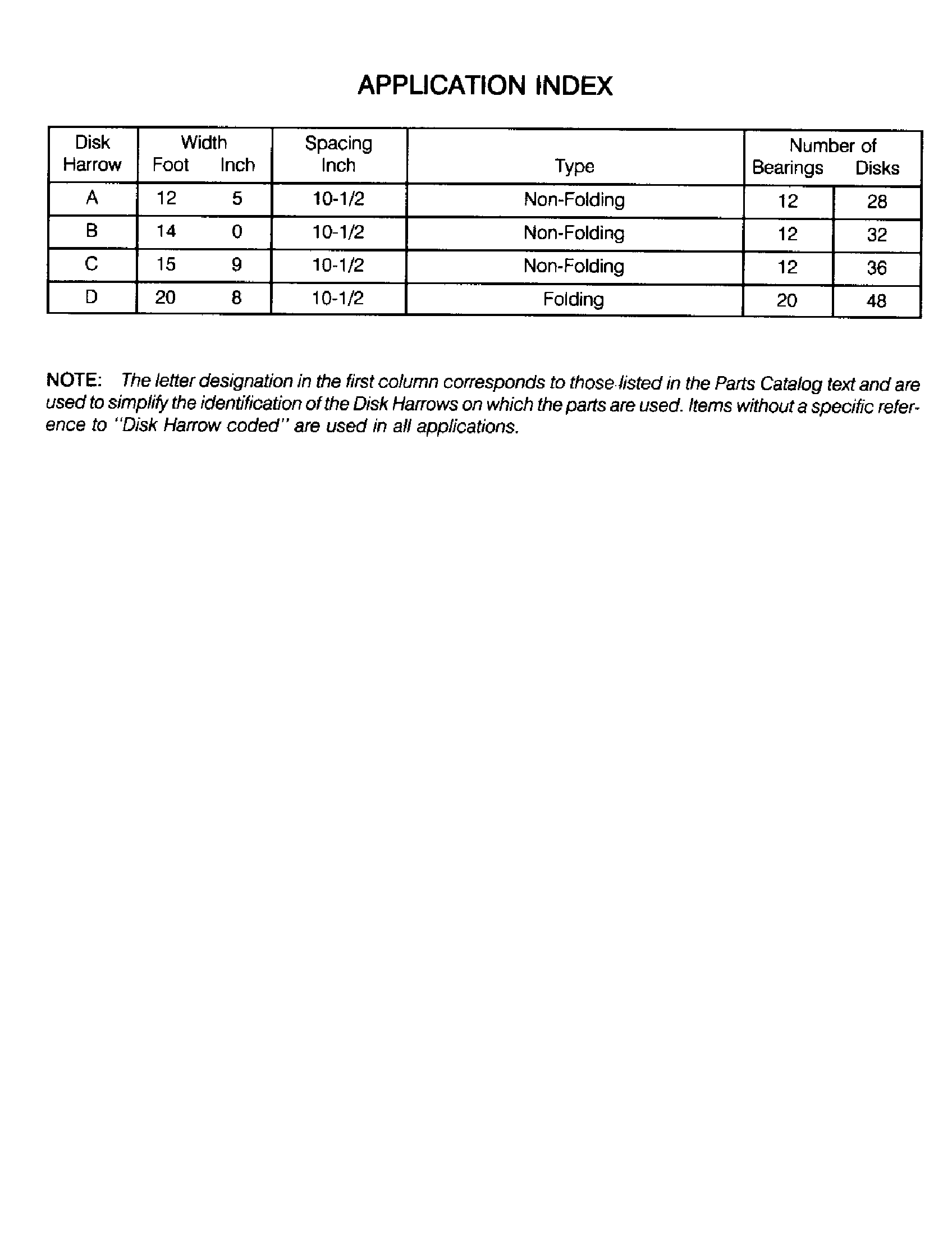 Case IH 501 - CASE IH DISK HARROW(01/76 - 12/02) Parts Diagrams