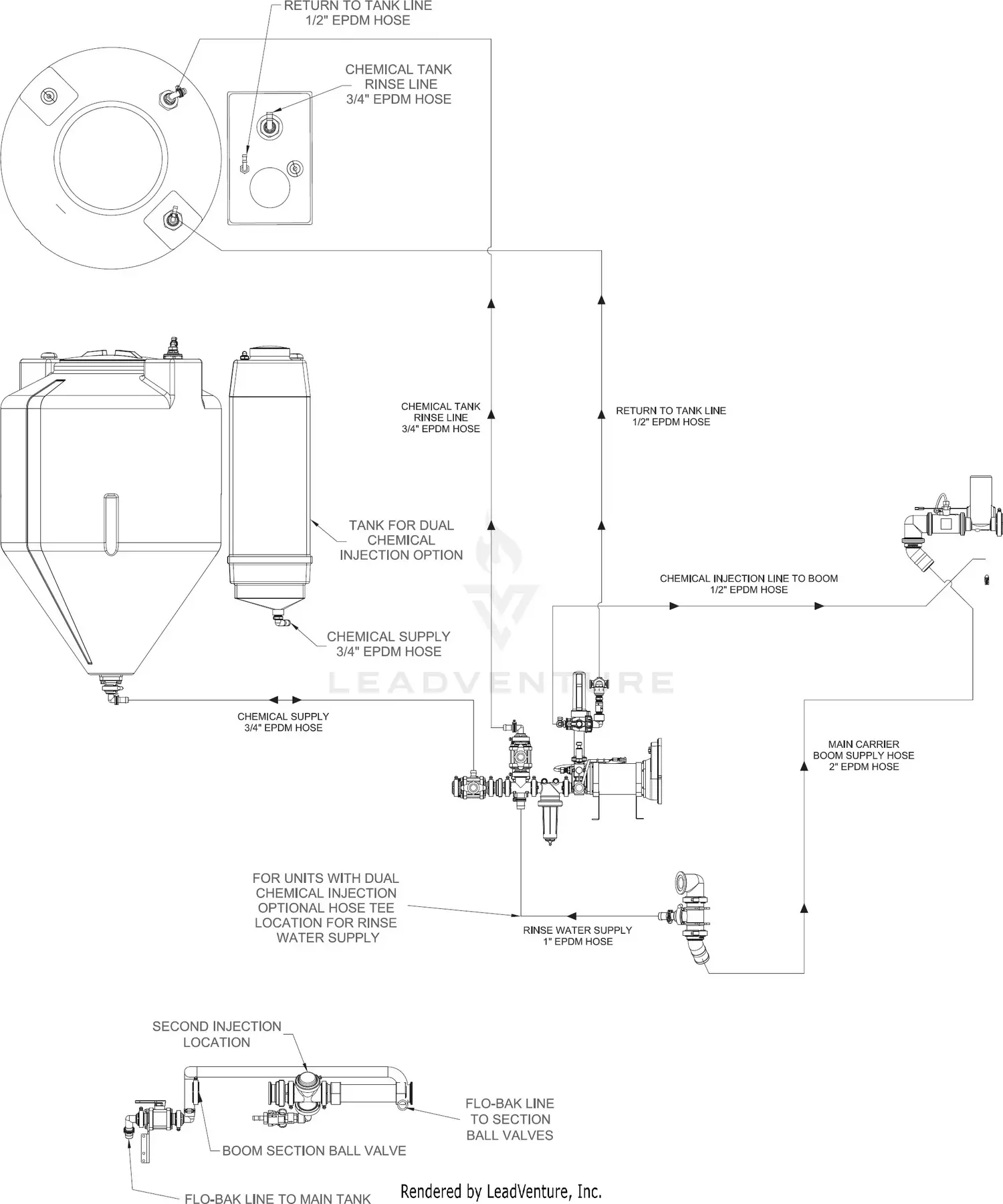 Unverferth Chemical Injection - TA 2400/TA 1600/TA 1200 S/N B32270100 ...